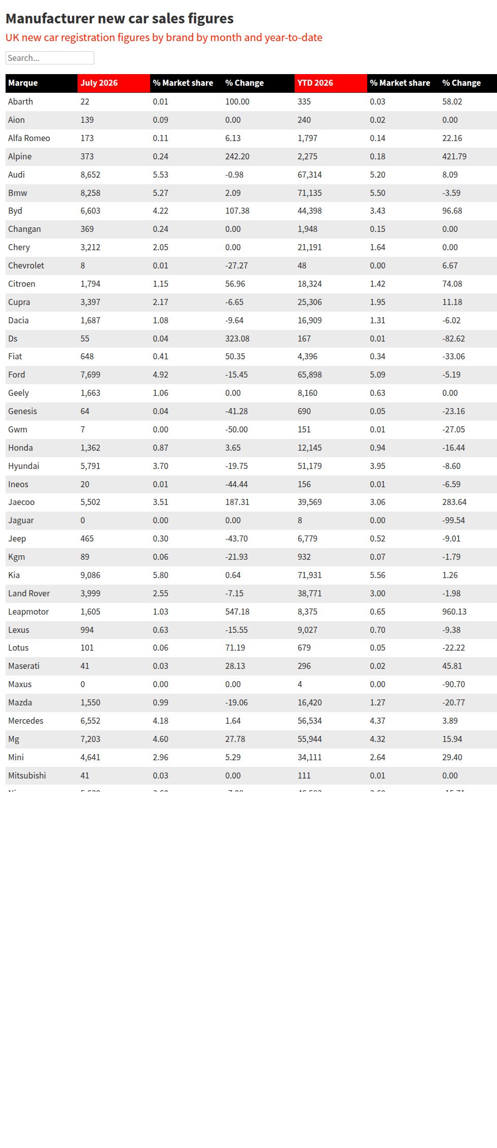 Why Did July New Car Registrations Jump 11.7%? EV Sales Lead the Surge