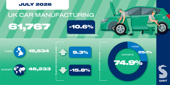 UK car assembly line showing vehicle production activity
